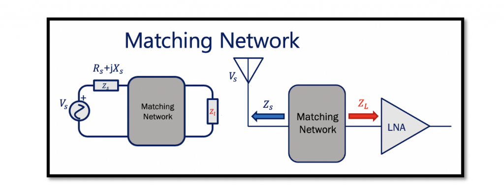 Understanding The Need Of Matching Networks Rahsoft