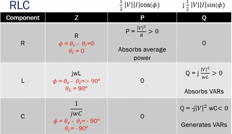 High Voltage R Complex Complex Power in AC Circuits - Rahsoft