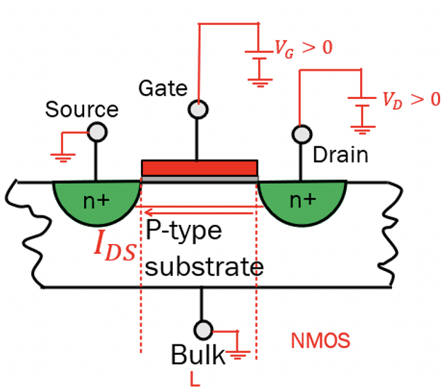 Brief Review Of The Structure Of MOS Transistors - Rahsoft