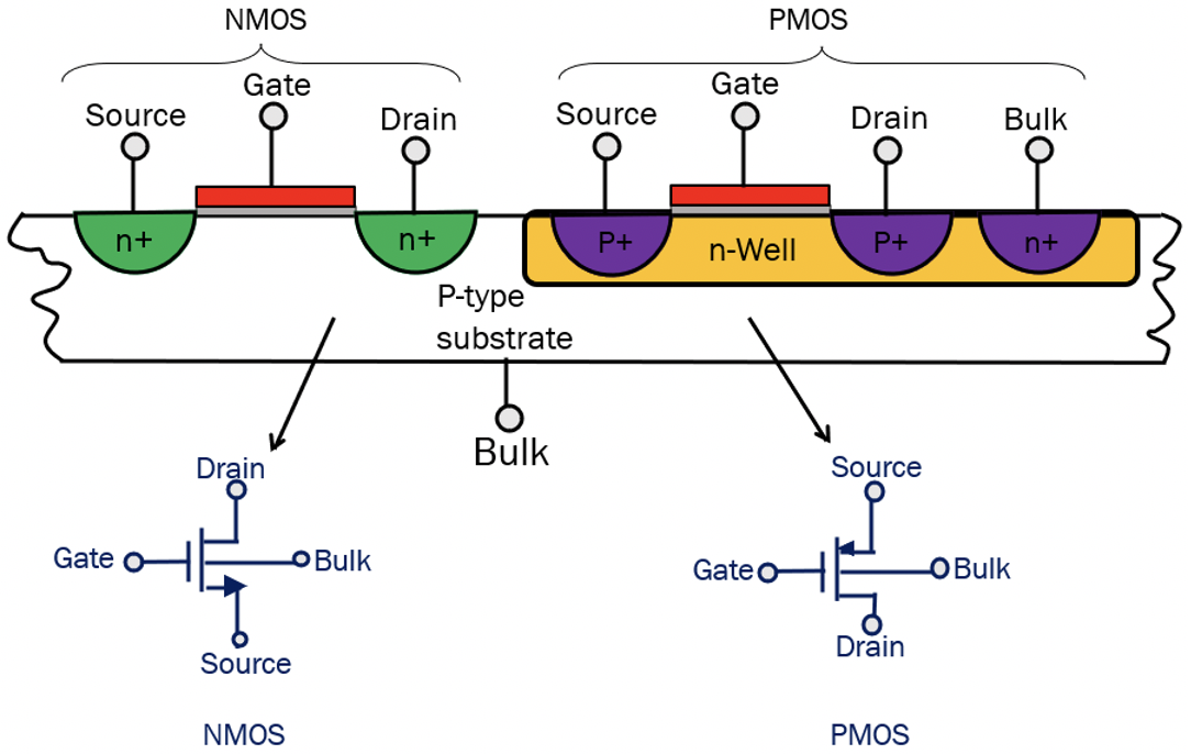 Brief Review of the Structure of MOS Transistors Rahsoft