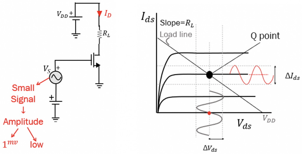 Small Signal Analysis Of Mos Transistor - Rahsoft