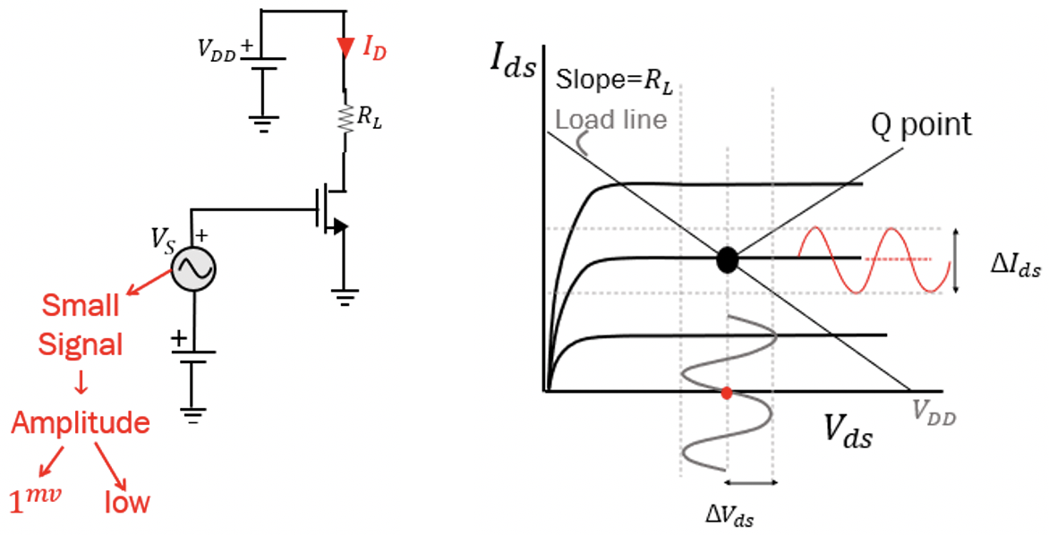 Small Signal Analysis of MOS Transistor Rahsoft