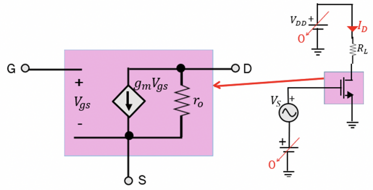 Concept Of Small Signal Model Of MOSFET - Rahsoft