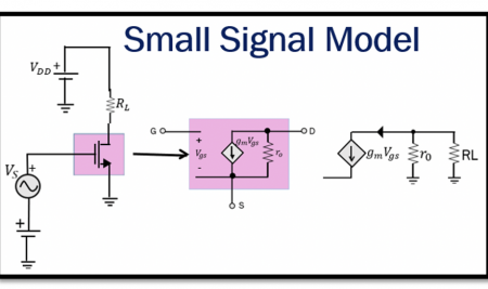 Concept of Small Signal Model of MOSFET
