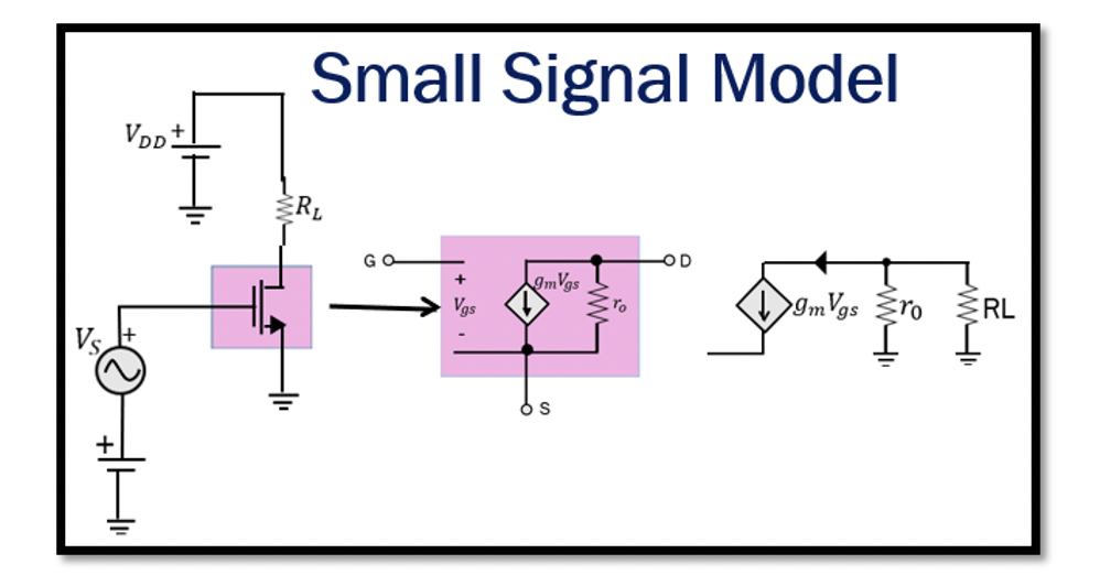Concept of Small Signal Model of MOSFET - Rahsoft