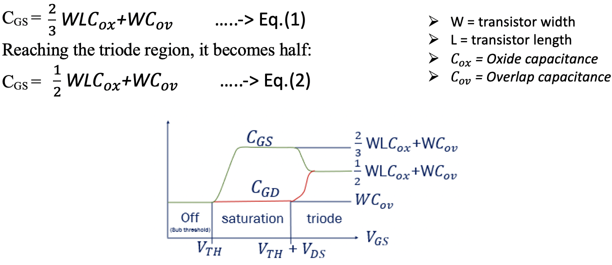 Parasitic Capacitances in MOS Transistor Rahsoft