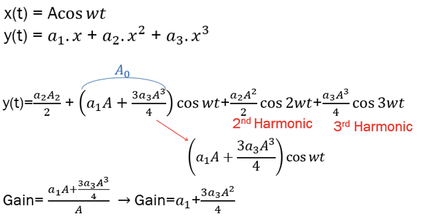 Drawbacks Of Non linear System Gain Compression Rahsoft