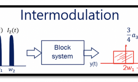 Introduction to Intermodulation in Non-Linear System