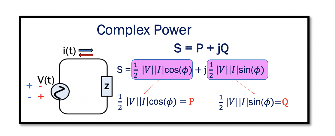 equation of voltage and watts