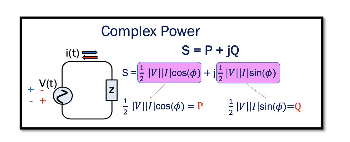 complex-power-in-ac-circuits-rahsoft