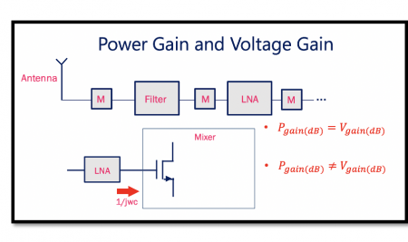 Power Gain and Voltage Gain in dB