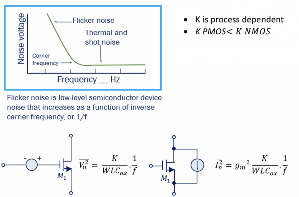Different Types of Noise in RF Devices Rahsoft