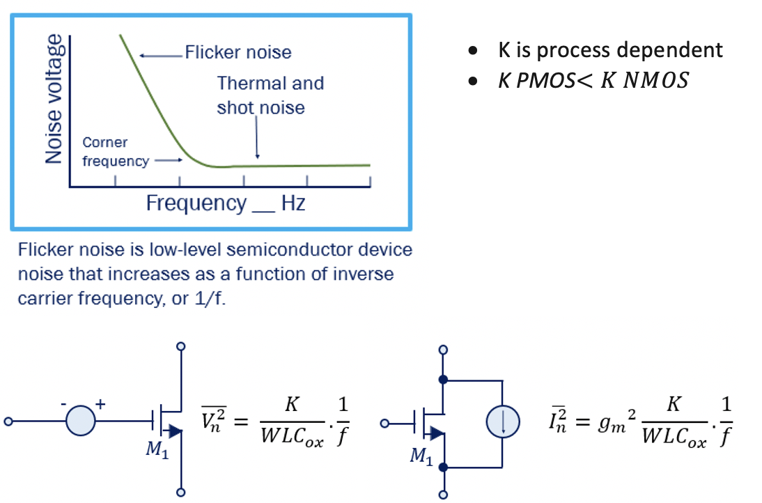 Different Types of Noise in RF Devices Rahsoft