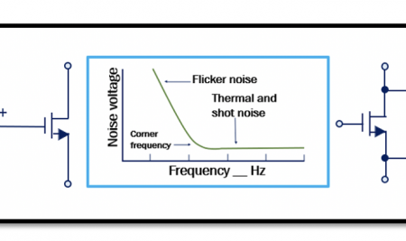 Different Types of Noise in RF Devices