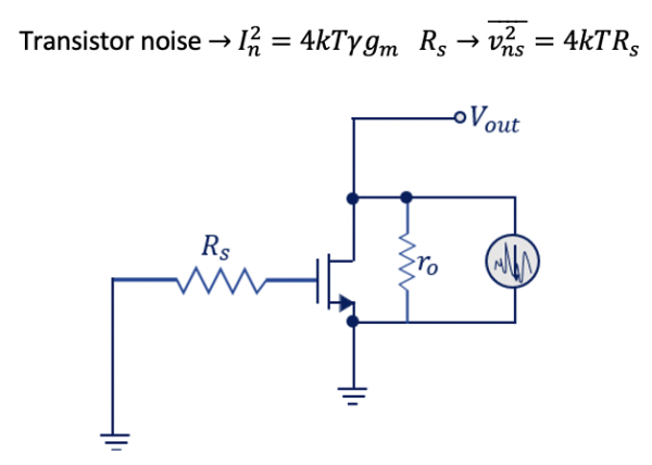 Examples To Understand Input Referred Noise And Noise Figure - Rahsoft