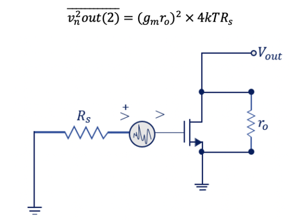 Examples to Understand Input Referred Noise and Noise Figure - Rahsoft