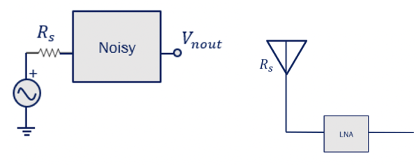 Examples To Understand Input Referred Noise And Noise Figure - Rahsoft