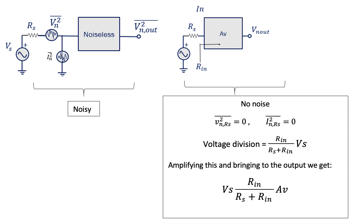 How To Calculate Noise Figure