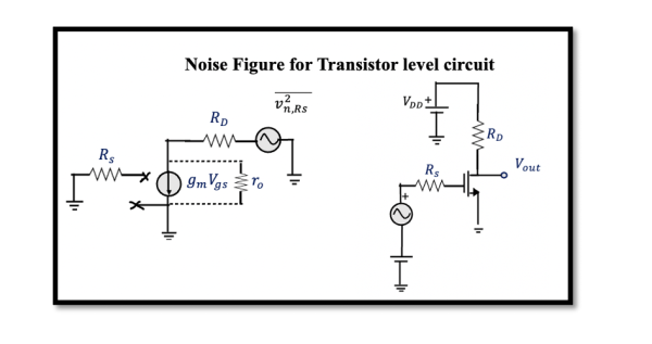 Finding the Noise Figure for Transistor Level - Example - Rahsoft