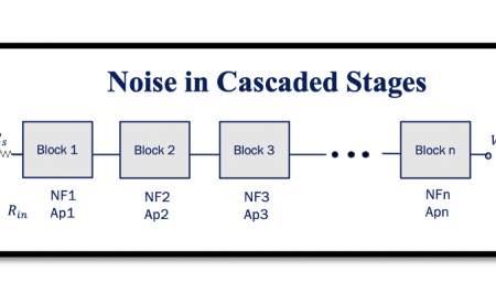 Noise in Cascaded Stages with Example