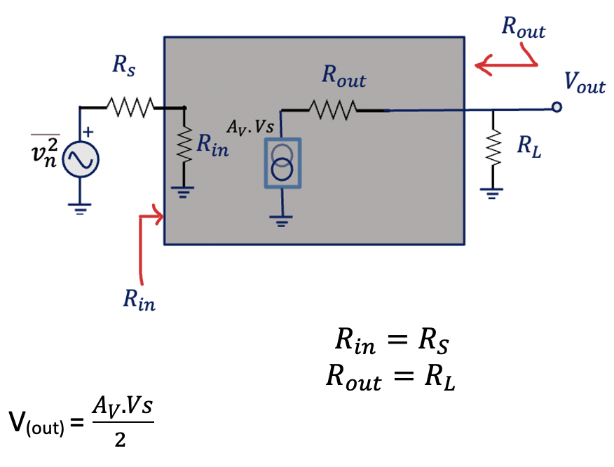 Noise in Passive Reciprocal Circuits Rahsoft