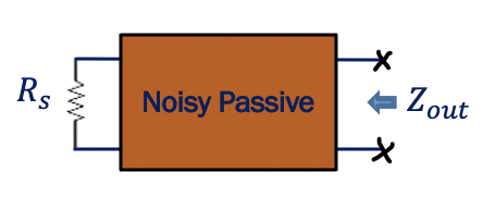 Noise in Passive Reciprocal Circuits - Rahsoft