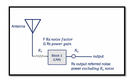 What is Receiver Noise Floor?