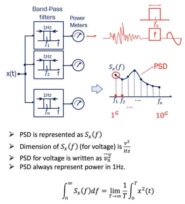 What is Sensitivity in Radio Frequency Rahsoft