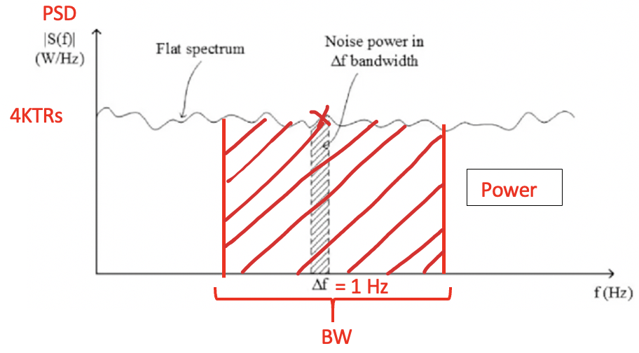 What is Sensitivity in Radio Frequency Rahsoft