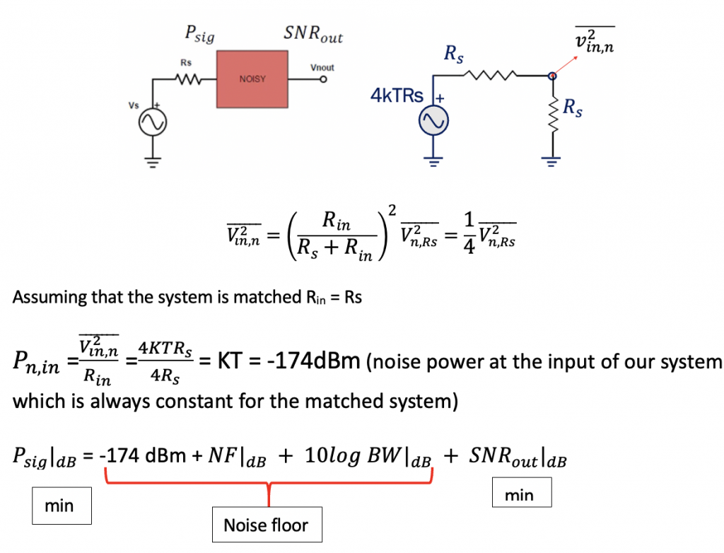 What is Sensitivity in Radio Frequency Rahsoft