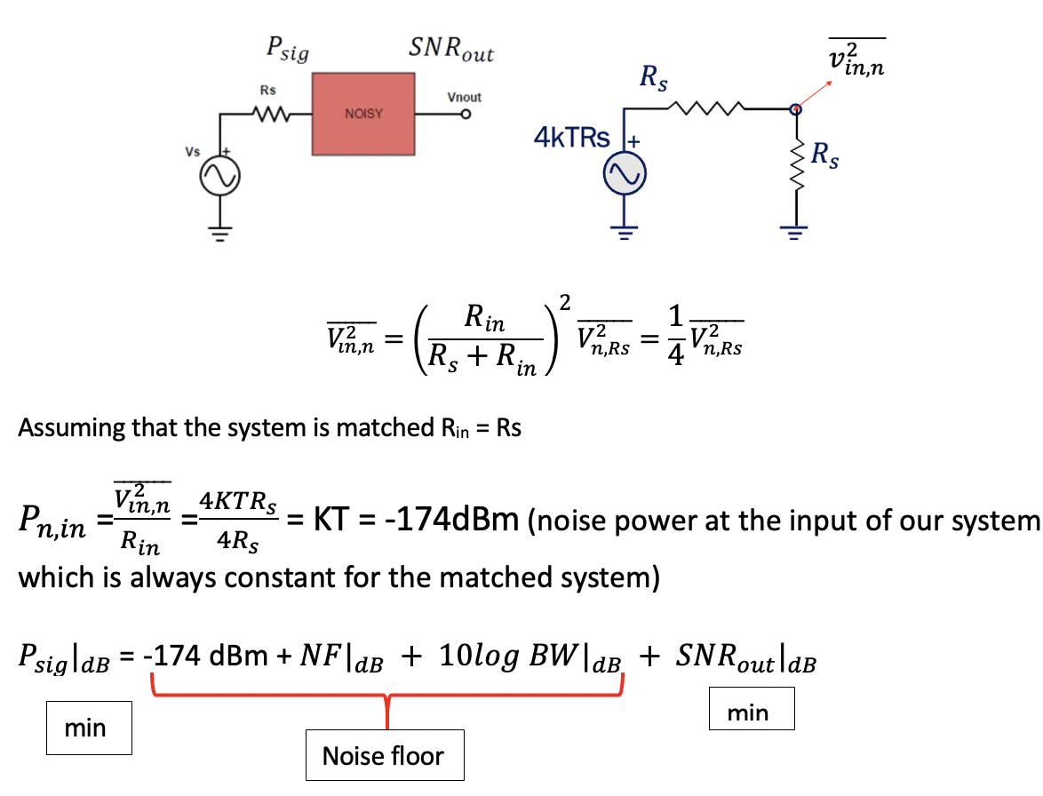 What is Sensitivity in Radio Frequency Rahsoft