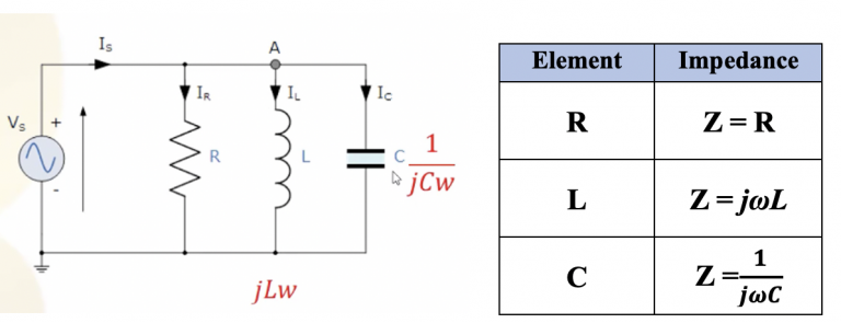 Understanding RLC Resonance Circuit In Series And Parallel - Rahsoft