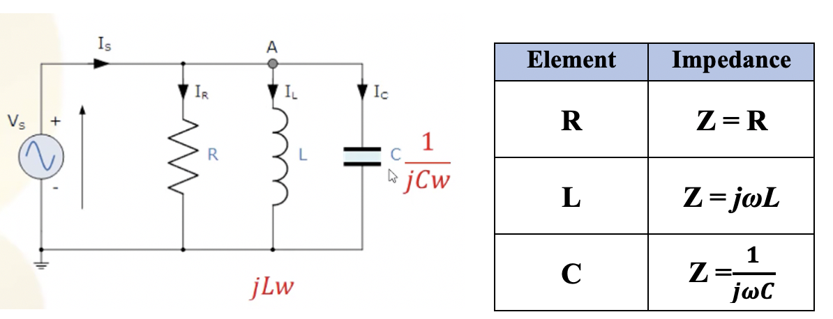 Impedance Diagram Of Rlc Circuit