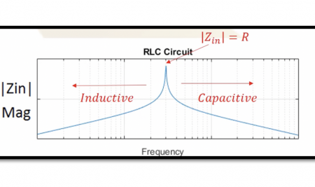 Understanding RLC Resonance Circuit in Series and Parallel