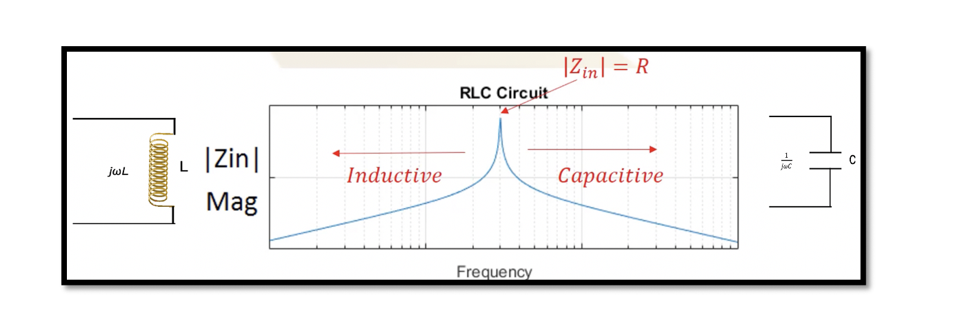 Understanding Rlc Resonance Circuit In Series And Parallel Rahsoft | My ...