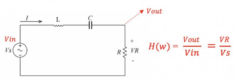 transfer-function-bandwidth-and-quality-factor-in-rlc-circuits-rahsoft