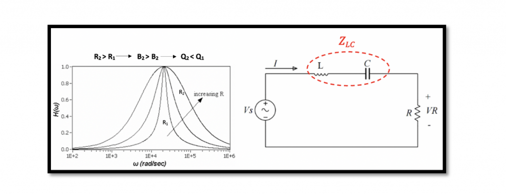 Transfer Function, Bandwidth And Quality Factor In RLC Circuits - Rahsoft