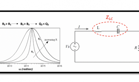 Transfer Function, Bandwidth and Quality Factor in RLC circuits