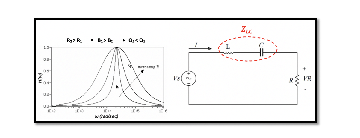 Transfer Function Bandwidth And Quality Factor In Rlc Circuits Rahsoft
