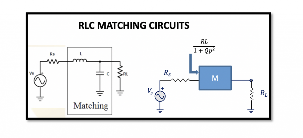 Understanding The Concept Of RLC Matching Circuits - Rahsoft