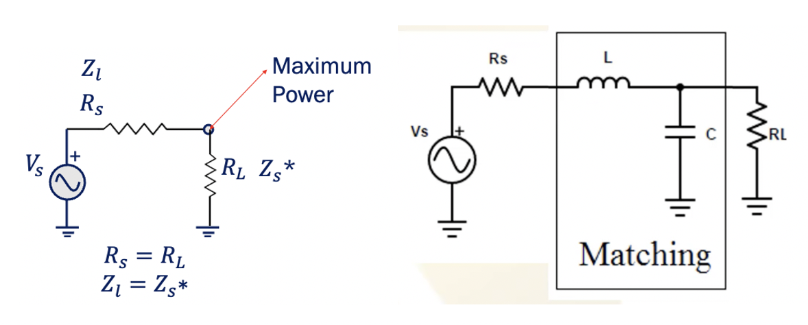 Understanding the Concept of RLC Matching Circuits - Rahsoft