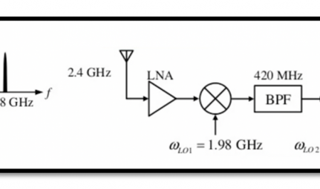 Features of Dual Conversion Receiver