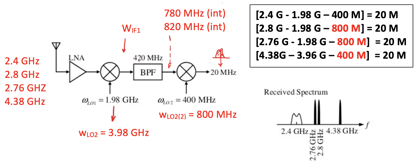 Features of Dual Conversion Receiver Rahsoft