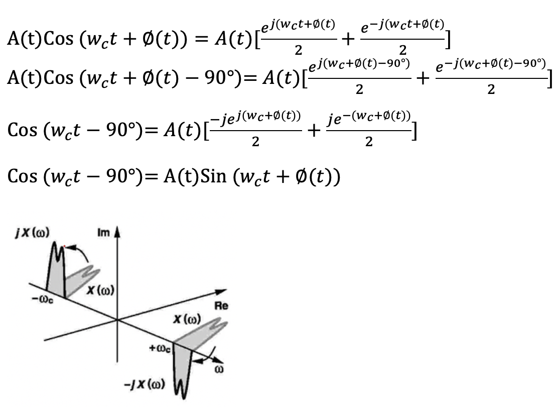 Quadrature Signals for Downconversion Rahsoft