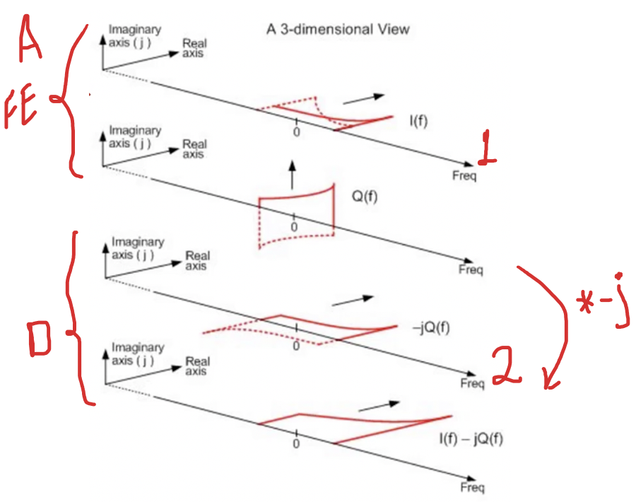 Understanding Quadrature Down conversion Rahsoft