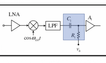 Can High Pass Filter be used in Solving DC offset in Homodyne Receiver?