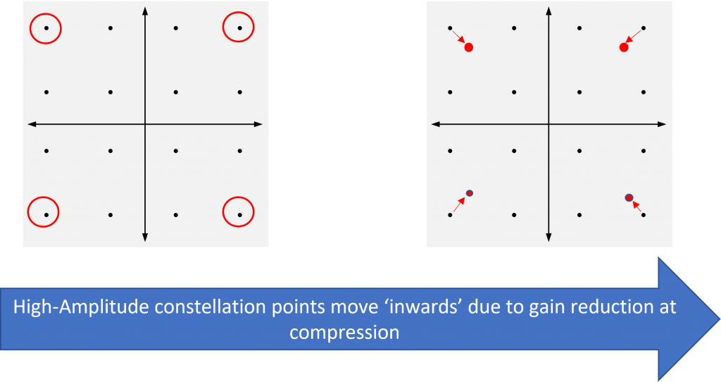 Understanding 'Constellation-Distortions' - Rahsoft