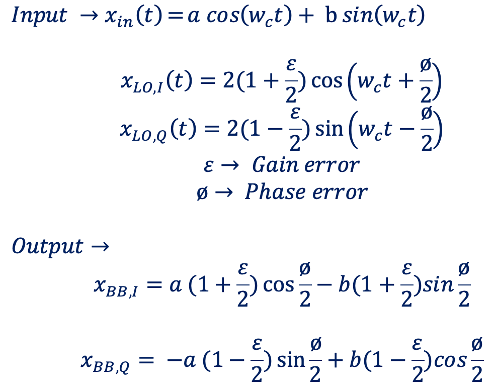 Drawbacks of Quadrature Down Conversion Rahsoft