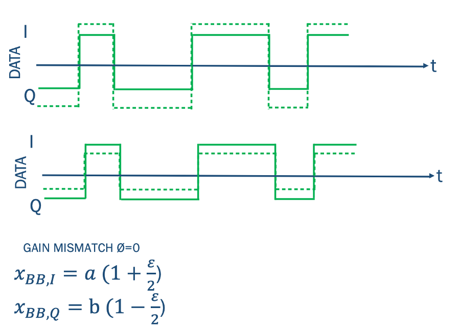 Drawbacks of Quadrature Down Conversion Rahsoft