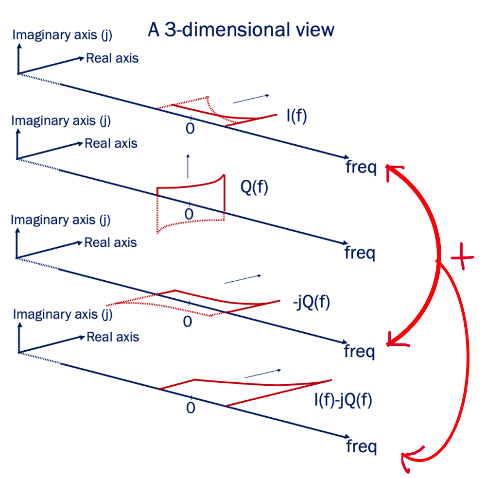 Drawbacks of Quadrature Down Conversion Rahsoft